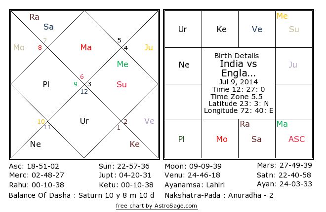 kp astrology matchmaking About krishnamurti paddhati k rishnamurti p addhati (kp) is an excellent method of astrological predictions conceived, created by the great indian astrology king, late prof ks krishnamurti. kp astrology matchmaking About krishnamurti paddhati k rishnamurti p addhati (kp) is an excellent method of astrological predictions conceived, created by the great indian astrology king, late prof ks krishnamurti.