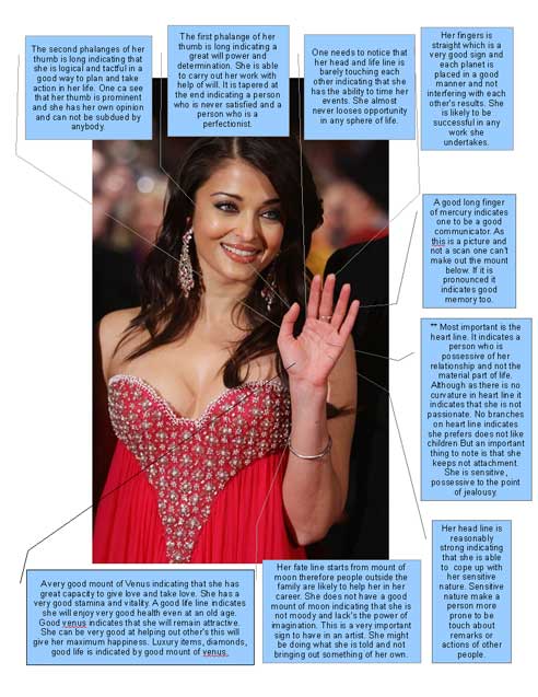 aishwarya rai palm reading, aishwarya rai palmistry