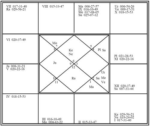 Kiran Bedi Birth Chart