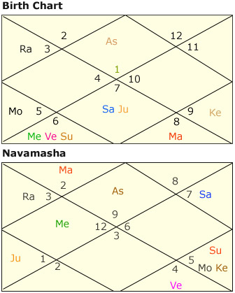 marathi janam kundali