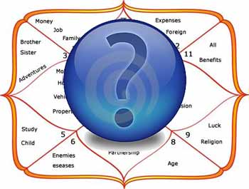 Fundamentals of Horary Astrology