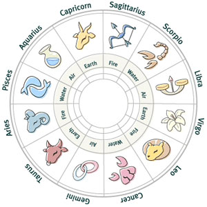 September Horoscope, September 2013 Monthly Horoscope