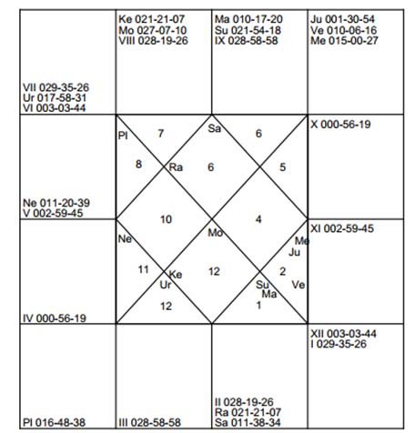 cricket, astrology, champions trophy