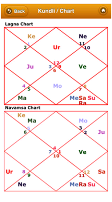 Horoscope Matching - Kundli Matching