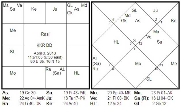 KKR vs DD 3rd April match chart for prediction