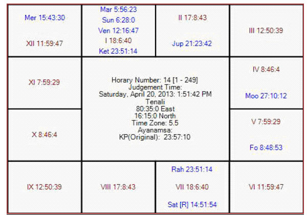 PATCHED Parashara\\\\'s Light 7 Vedic Astrology Software