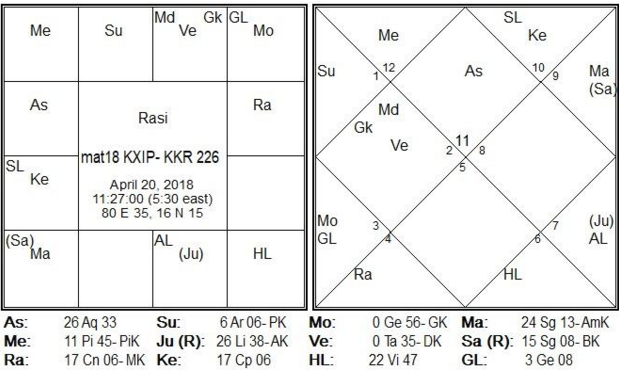 Match-18 is between KKR-KXIP