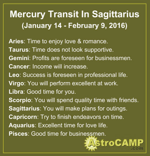 Mercury transit, Mercury transit in Sagittarius