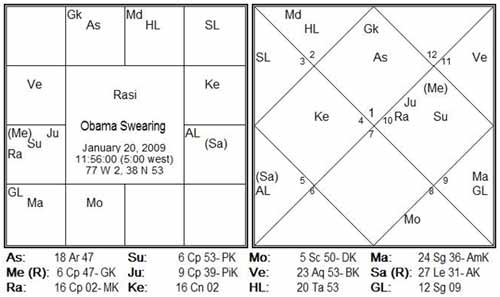 Obama Astrology Chart