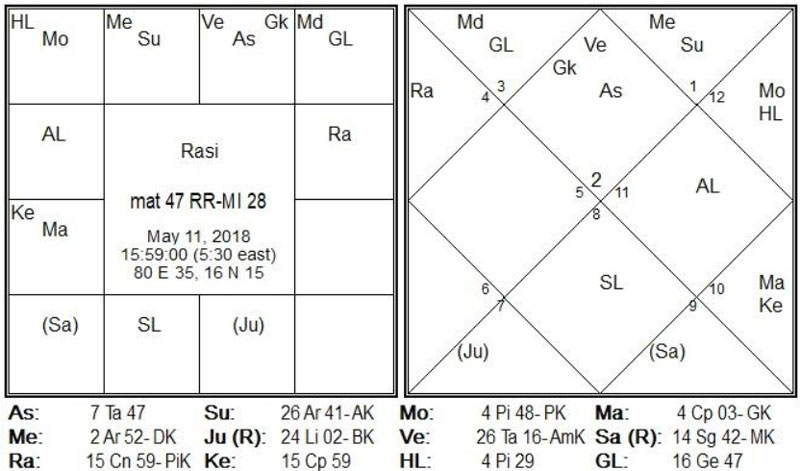 Match-47 is between MI-RR