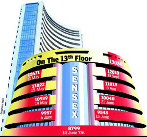 Stock Market 2013, Share Market 2013, Sensex Predictions 2013, Nifty Predictions