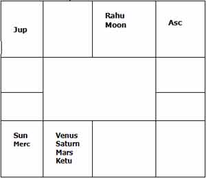 Birth-chart 1