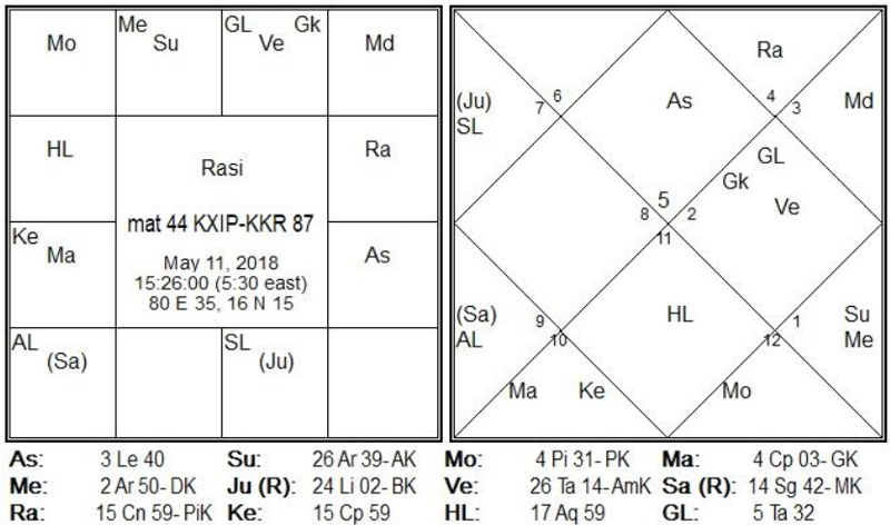 Match-44 is between KKR-KXIP