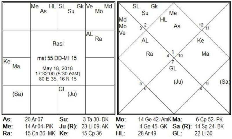 Match-55 is between MI-DD