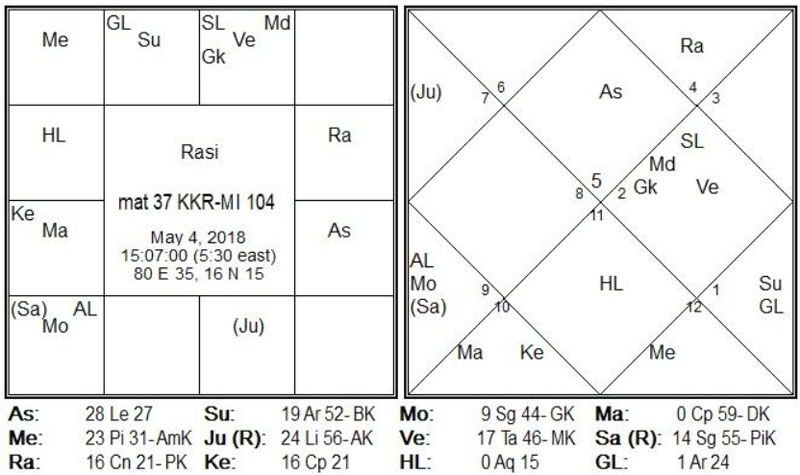 Match-37 is between MI-KKR