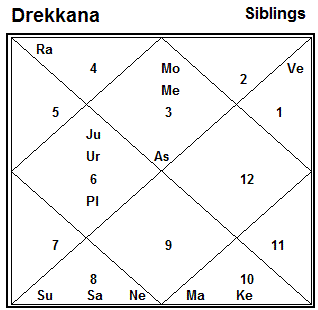 Drekkana Chart Analysis