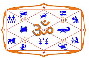 Bhava Chart Calculator Astrosage