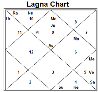 Ys Rajasekhara Reddy Birth Chart