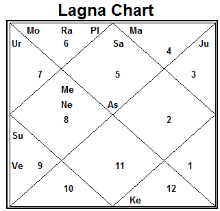 Sanskrit Astrology Birth Chart