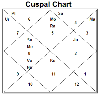 Ys Rajasekhara Reddy Birth Chart