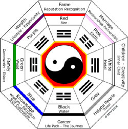 feng shui for home