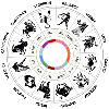 Get astrology zodiac signs