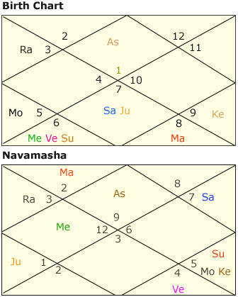 Kundali Rashi Chart