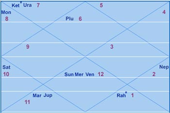 Why Casanova was lucky with women : Astrological Analysis