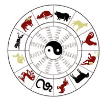 Chinese Horoscope 2015 - Chinese Astrology 2015 - Year Of The Sheep 2015
