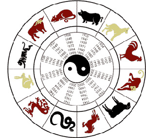 chinese astrology 2013, chinese horoscope 2013