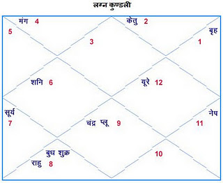 free kundli software professional free kundli software in