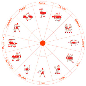 horoscope 2012, 2012 horoscope, chinese horoscope 2012, love horoscope 2012