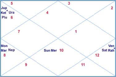 Aniston Astrology Chart