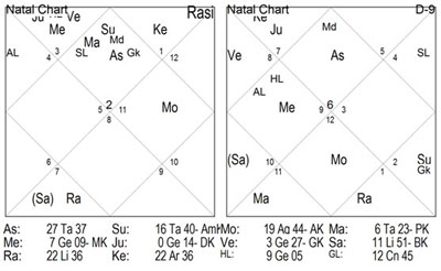 monthly horoscope, june 2013 horoscope, horoscope, astrology