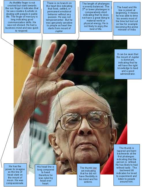 palmistry, jyoti basu, palm reading