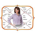 astrology, profession, varanasi drekkana