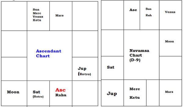 Saturn Rahu Conjunction In Navamsa Chart