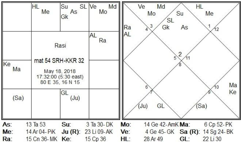 Match-54 is between KKR-SRH