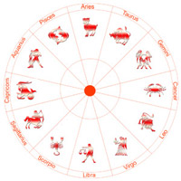 hindi horoscope 2012
