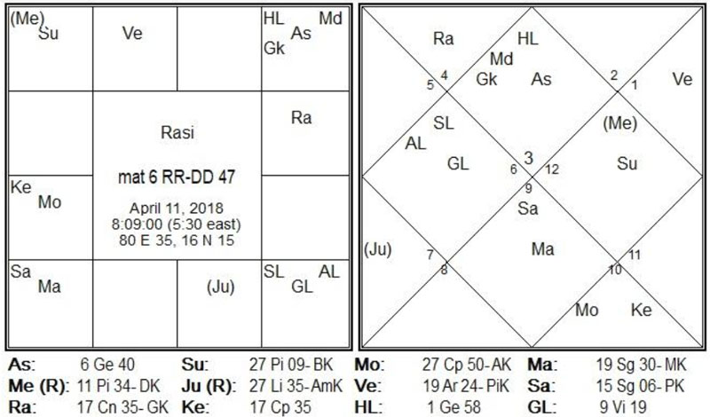 RR vs DD IPL 2018 Today Match Prediction