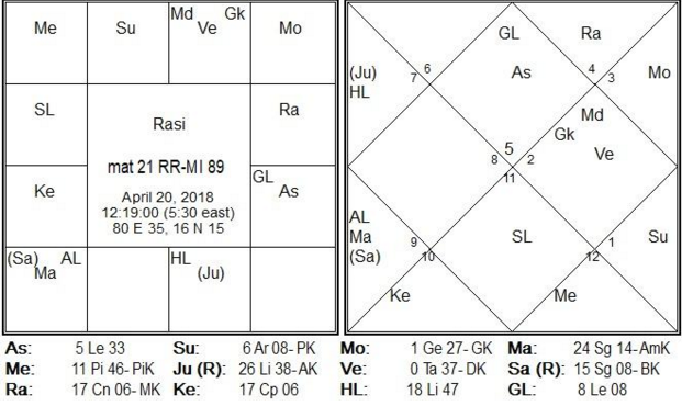 Match-21 is between RR-MI