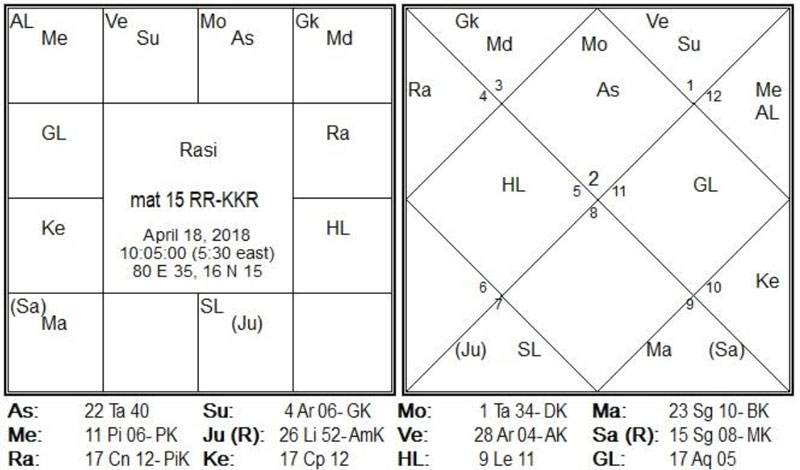 Match-15 is between RR-KKR