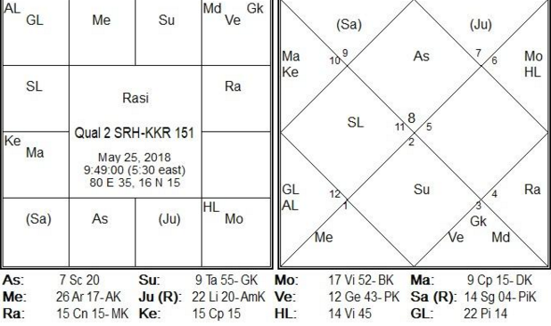 IPL Qualifier-2 SRH-KKR Prediction