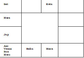 Natal Chart Analysis