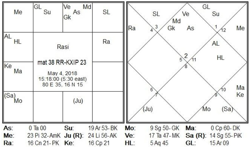 Match-38 is between RR-KXIP