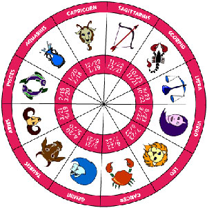 horoscope dates, horoscope date, zodiac, zodiac signs dates