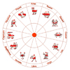 Get weekly horoscope
