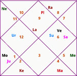 Download Kundli for free