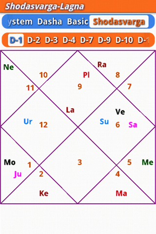 D10 Chart Calculator Astrosage